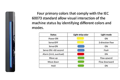 Повышенная интуитивность управления