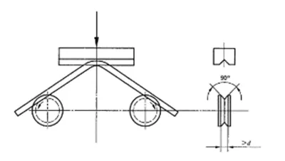 Шаг 2: Повторный изгиб до 20°