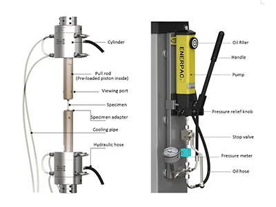 Гидравлические приспособления для юстировки